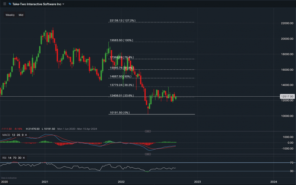 stock-market