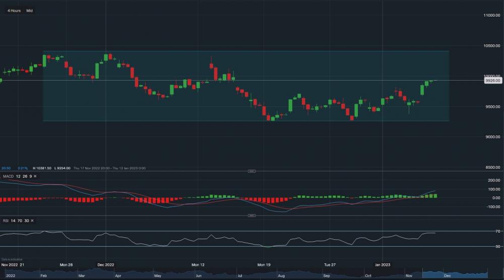 stock-market