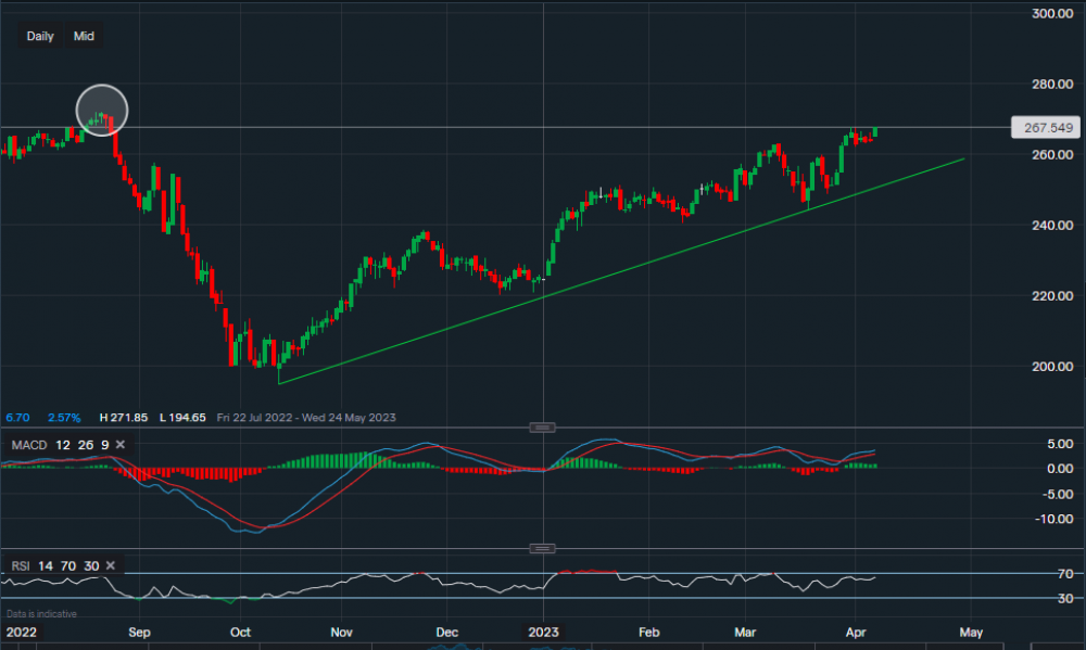 stock-market