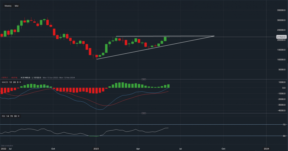 stock-market