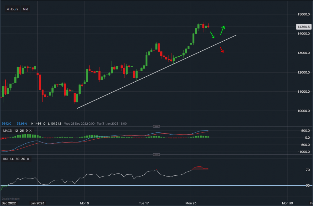 stock-market