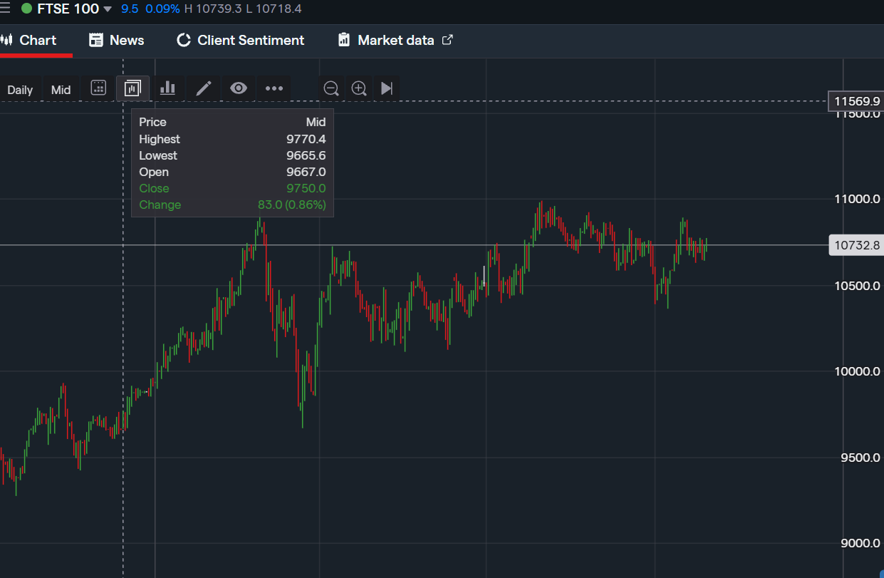 stock-market