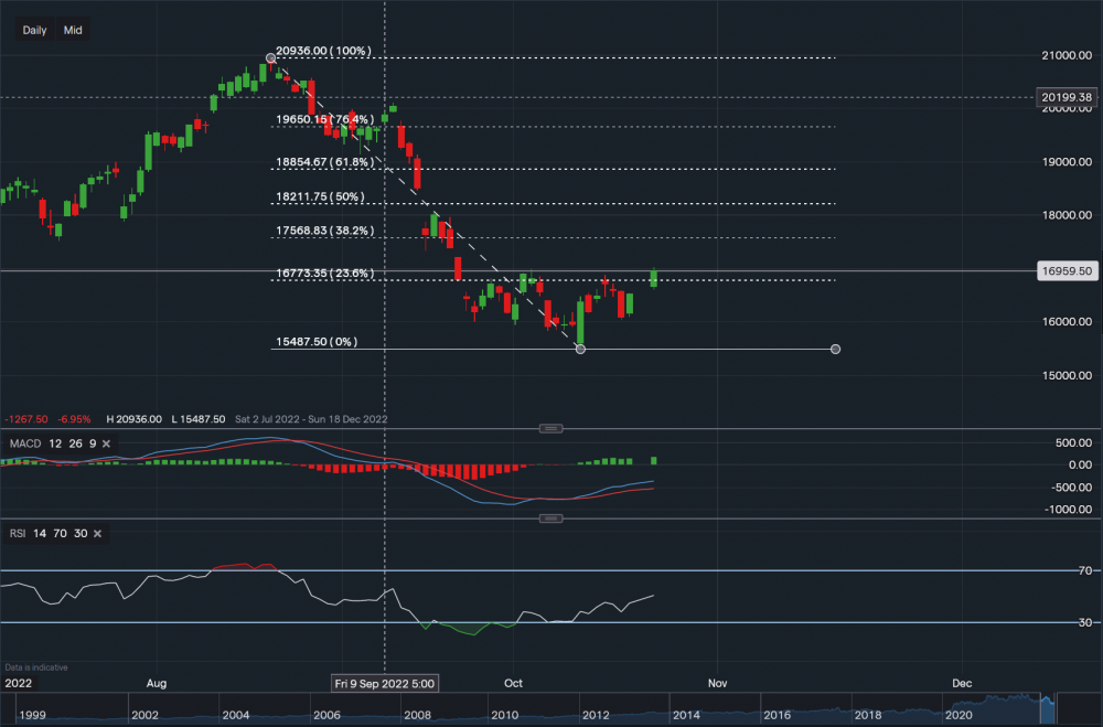 stock-market