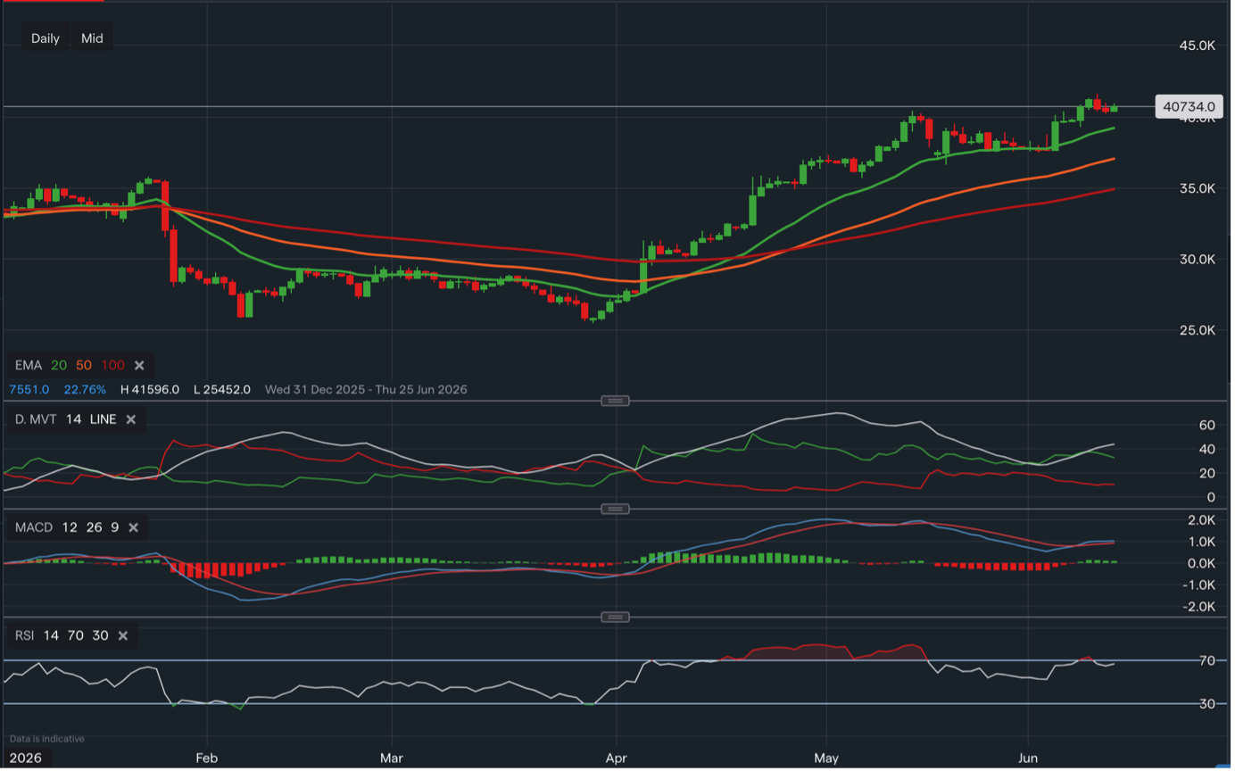 Investig-vs-Trading