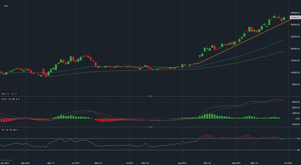 stock-market