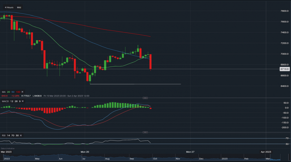 stock-market