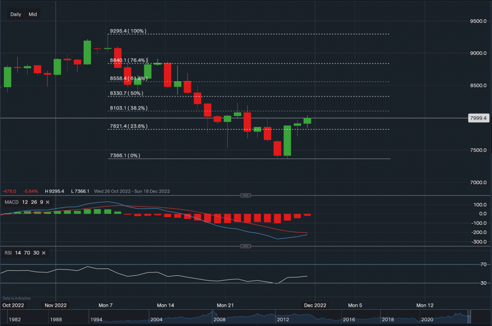 stock-market