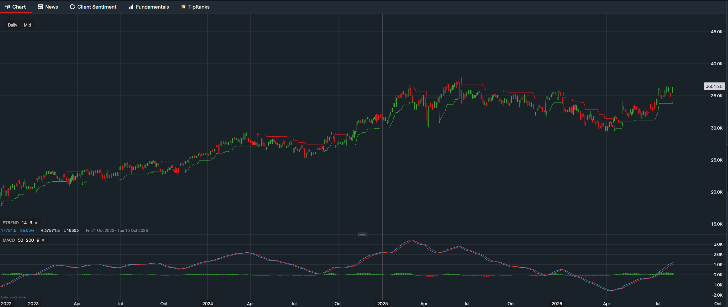 stock-market