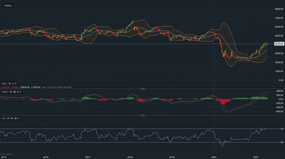 stock-market