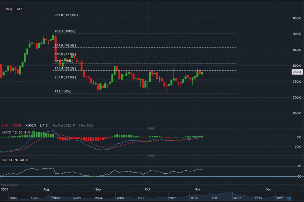 stock-market