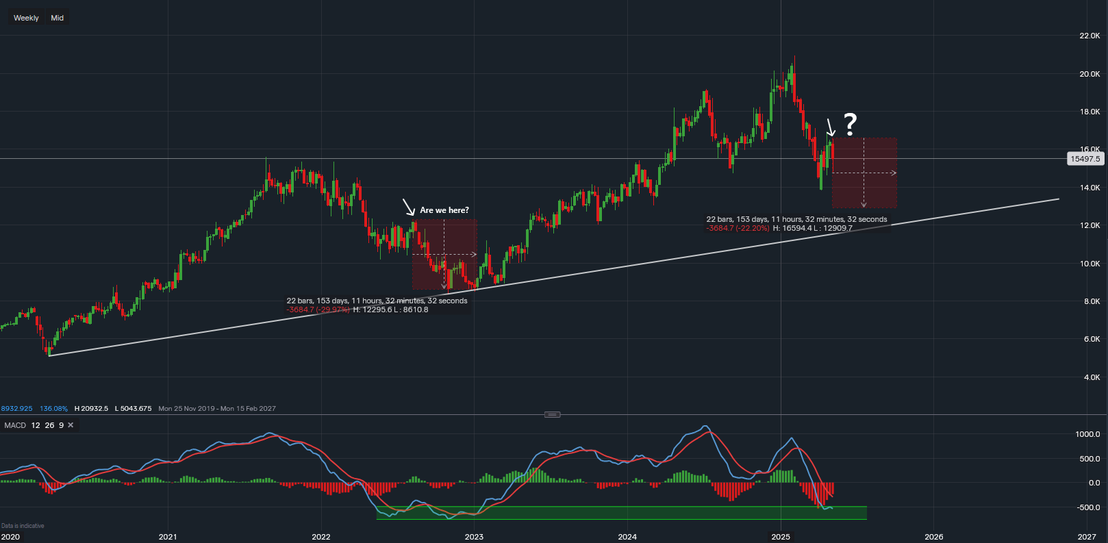 Minipip - Shares - Alphabet (GOOGL)