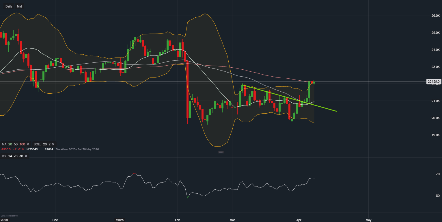 Amazon Stock Analysis: Bullish Breakout Or False Signal?