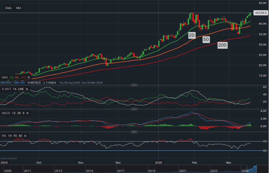 Micron Technology Stock Analysis: AI Memory Demand Drives Growth