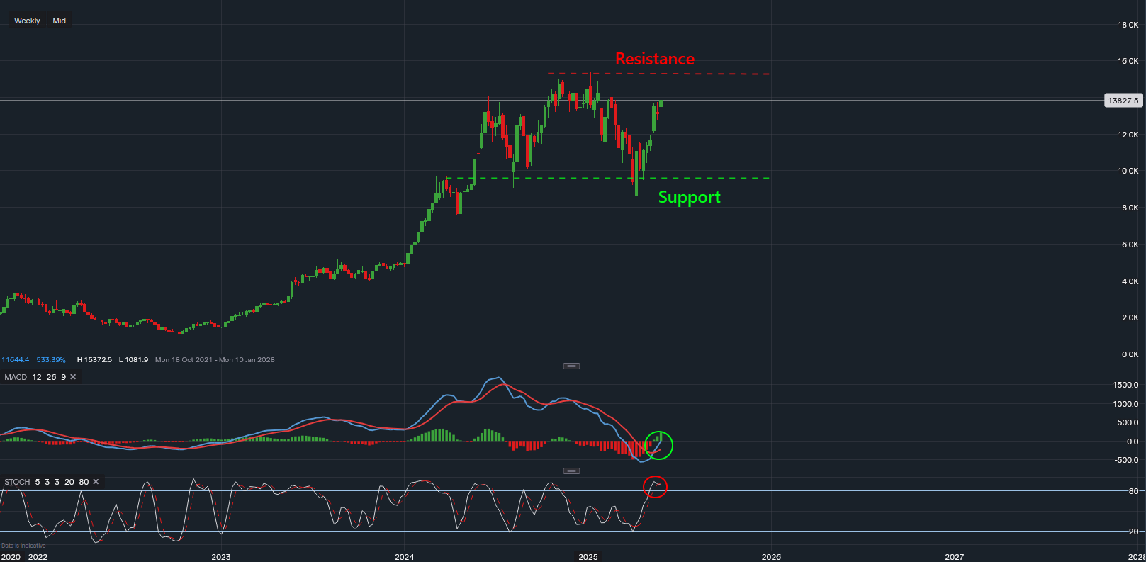 Minipip - Shares - Nvidia (NVDA)