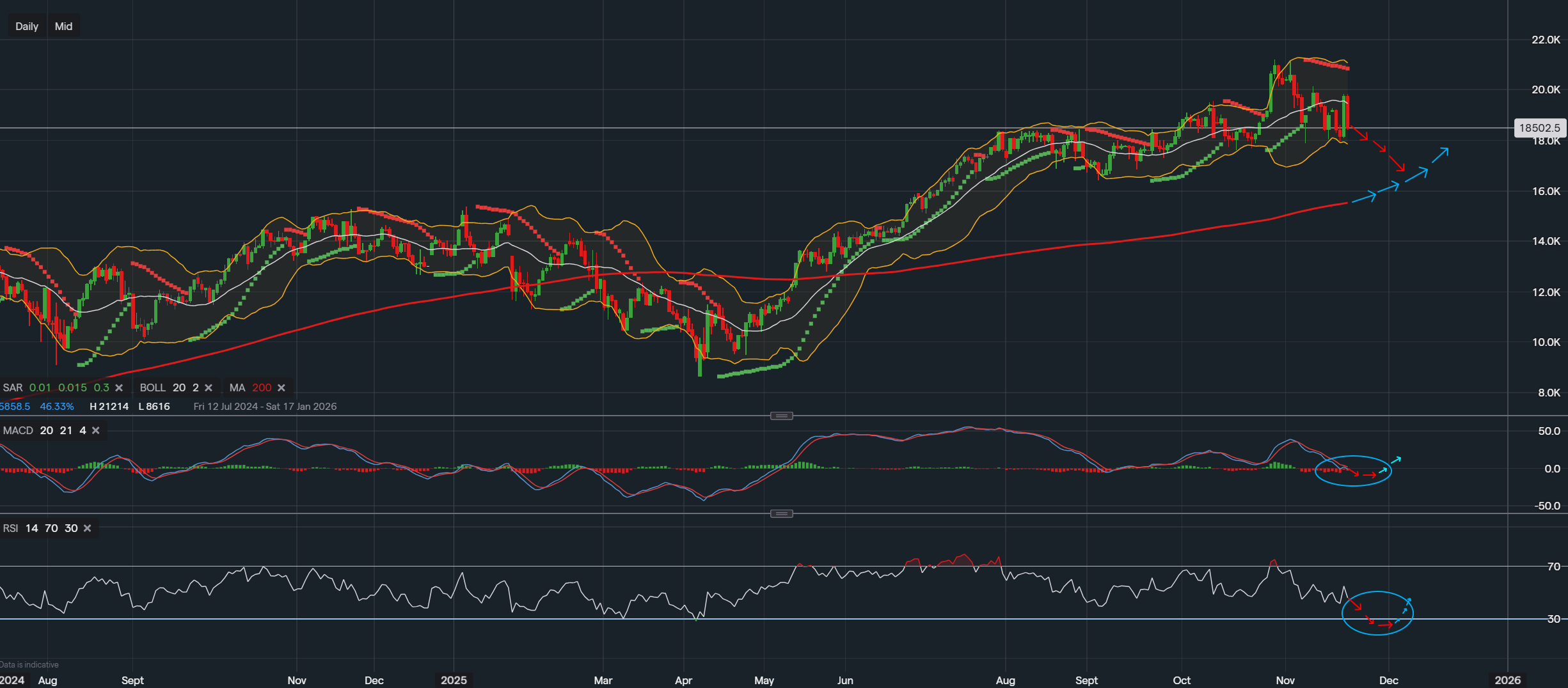 Nvidia Technical Analysis: Market Structure, Momentum And Outlook