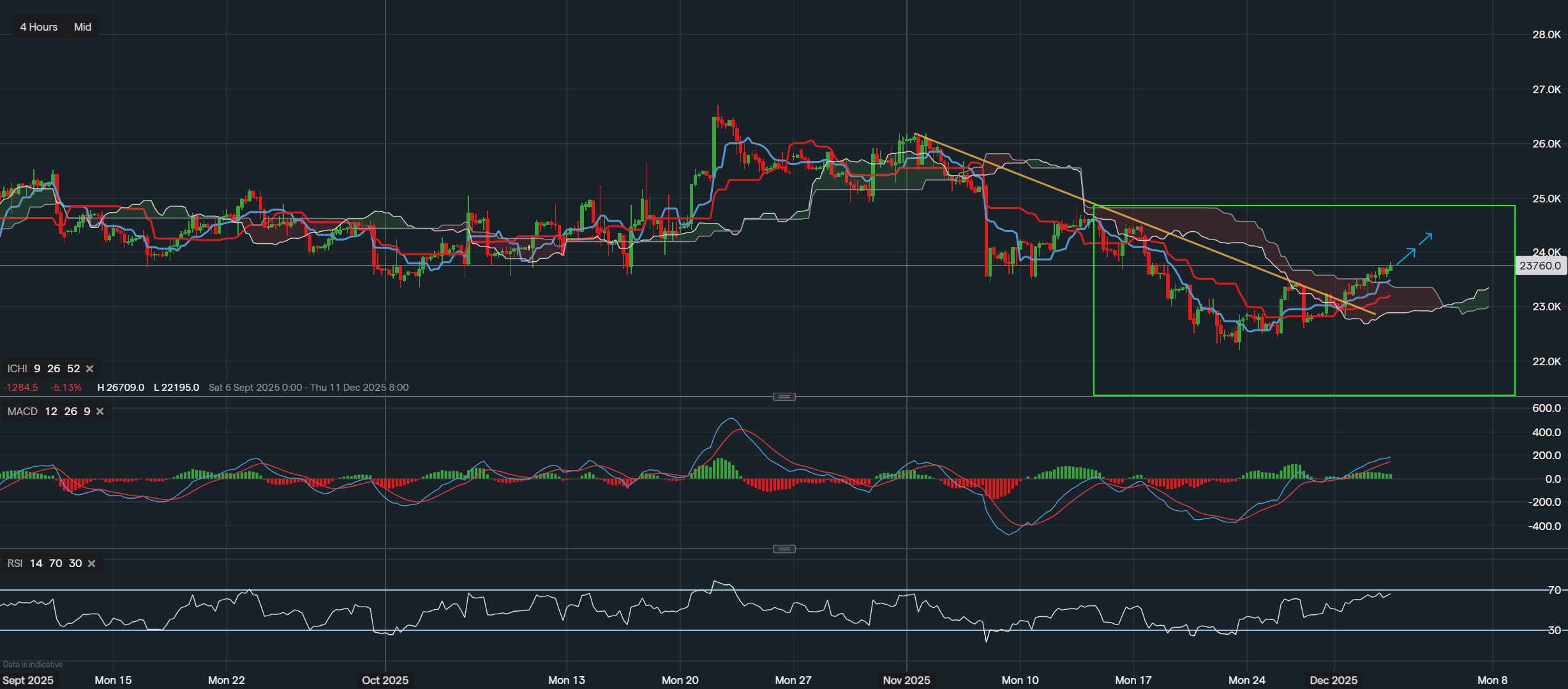 Stock Market Indices Analysis & Trends | Minipip