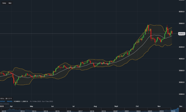 Silver Market Analysis: Technical Patterns And Fundamental Drivers ...