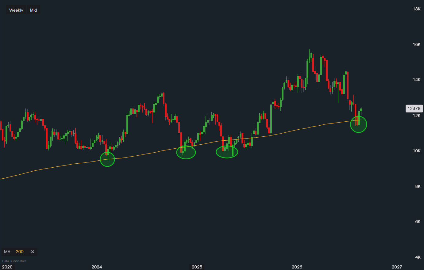 Snippet market image